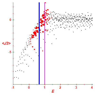 Peres lattice <J3>